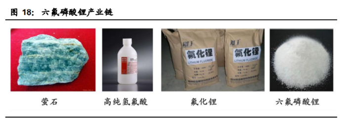 電解液產(chǎn)業(yè)鏈深度報告:價格傳導(dǎo)機制與投資邏輯