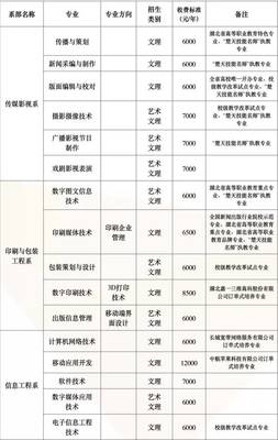 影視傳媒技術(shù)開發(fā) 2017級(jí)新生必讀武信指南