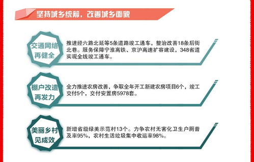 淮安區2019年國民經濟和社會發展計劃執行情況與2020年國民經濟和社會發展計劃草案