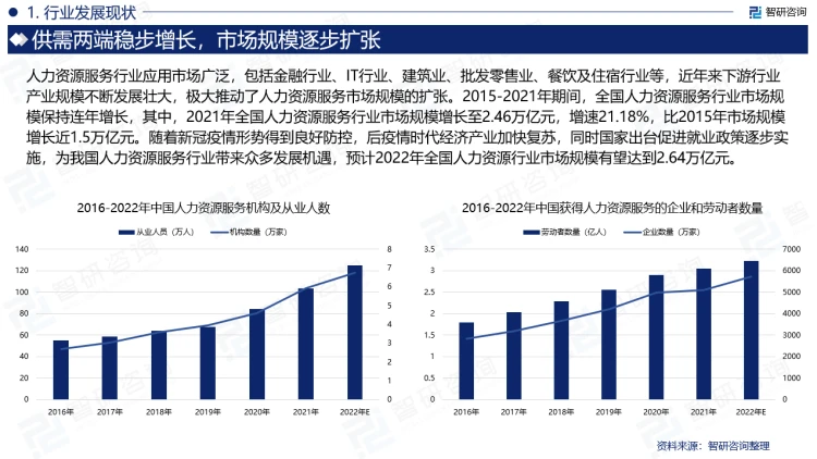 2023年人力資源服務行業深度剖析 社會經濟咨詢服務視角下的現狀、競爭與前景